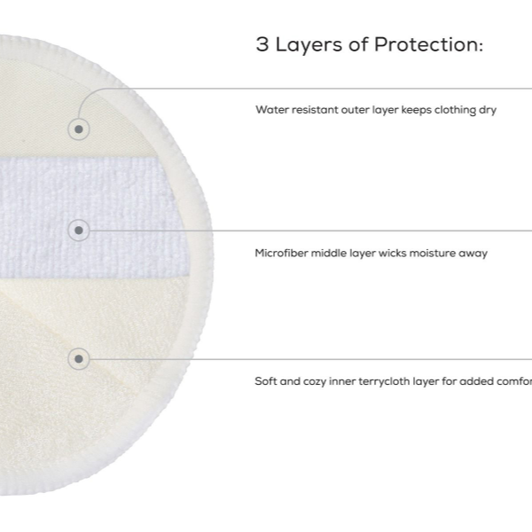 An oval-shaped, layered fabric product is displayed. Surrounding the layers are labels indicating the features: the outer layer is described as water-resistant, keeping clothing dry; the middle layer, made of microfiber, wicks moisture away; and the inner layer is soft terrycloth for added comfort. The background is light, and the text is clearly laid out next to the corresponding layers.